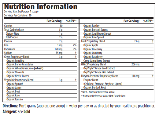 PGRUNF 2022 Nutrition Information