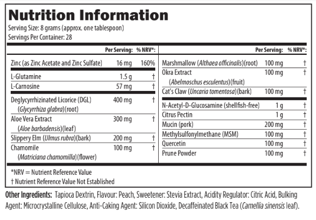 GIR225-PL-NutritionTable