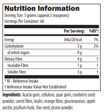 PAFUNF-PL-NutritionTable